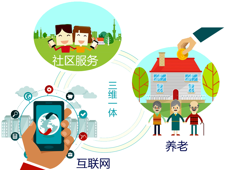 什么是智慧養老？